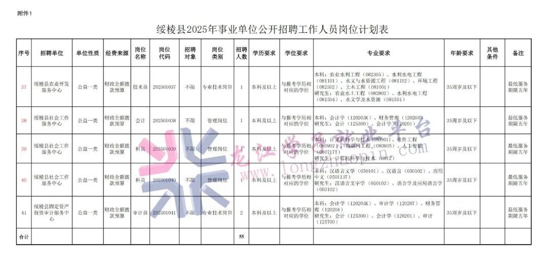 说明: 图片 说明: 图片